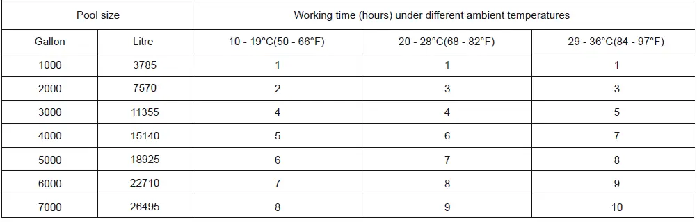 Bestway-58678-Chlorinator-Owner-fig-6