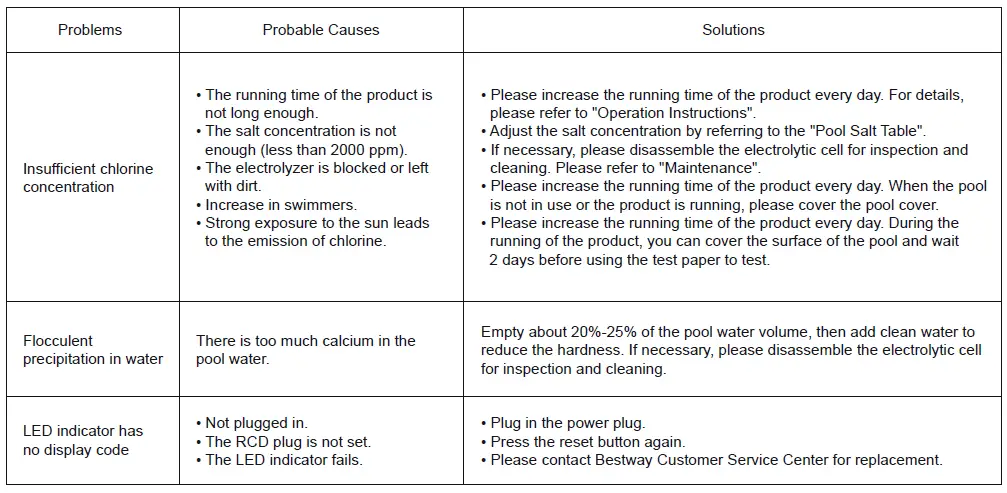 Bestway-58678-Chlorinator-Owner-fig-9