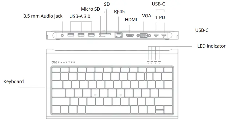 FeeLTEK 11-in-1 USB-C Keyboard Hub-FIG2