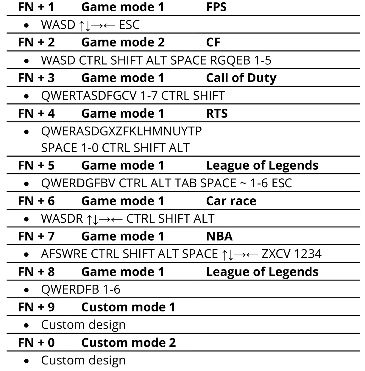 JEDEL-GAMING Jedel kl-95 Gaming Mechanical Keyboard Blue Switch - Game Mode