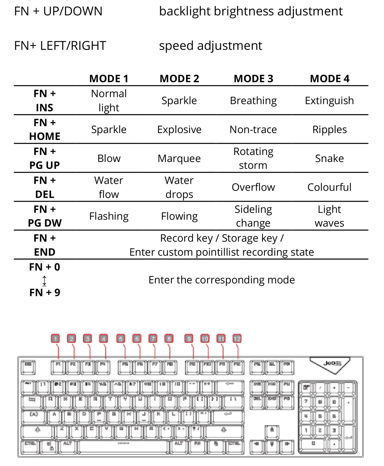 JEDEL-GAMING Jedel kl-95 Gaming Mechanical Keyboard Blue Switch - Lighting Mode