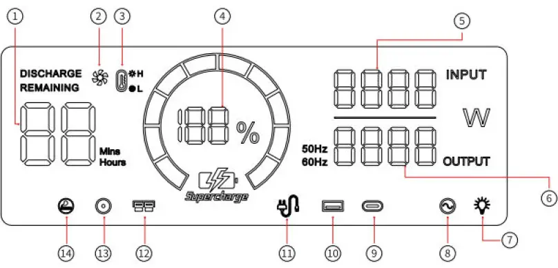 Choetech-BS005-Portable-Power-Station-FIG-4