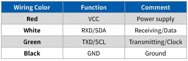 Benewake-TF02-Pro-40m-IP65-LiDAR-Measurement-FIG 15