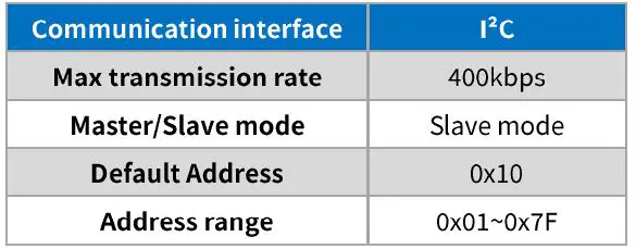 Benewake-TF02-Pro-40m-IP65-LiDAR-Measurement-FIG 19