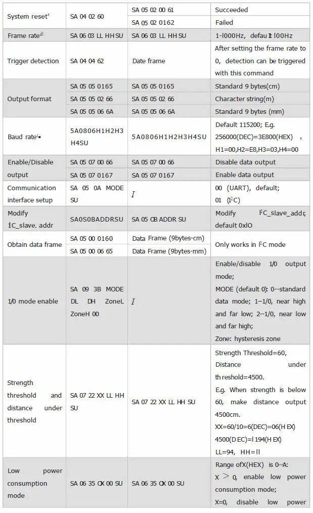 Benewake-TF02-Pro-40m-IP65-LiDAR-Measurement-FIG 21