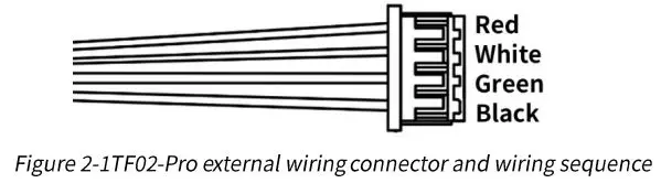 Benewake-TF02-Pro-40m-IP65-LiDAR-Measurement-FIG 3