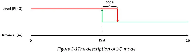 Benewake-TF02-Pro-40m-IP65-LiDAR-Measurement-FIG 5