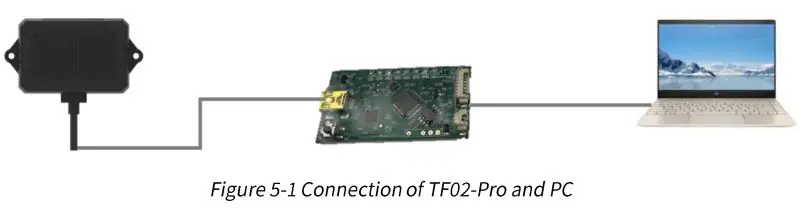 Benewake-TF02-Pro-40m-IP65-LiDAR-Measurement-FIG 7