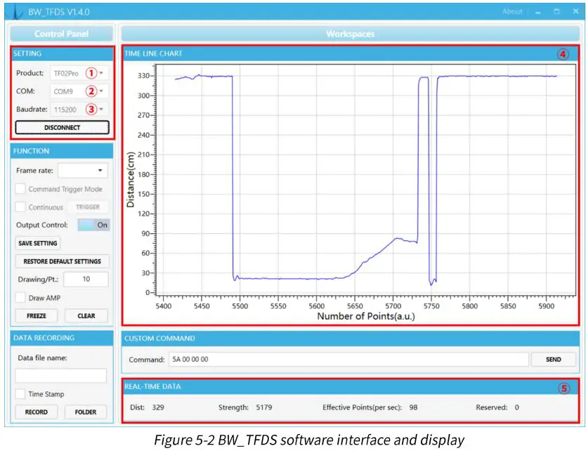 Benewake-TF02-Pro-40m-IP65-LiDAR-Measurement-FIG 8