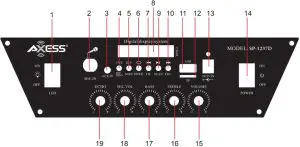 REAR PANEL FUNCTION LAYOUT
