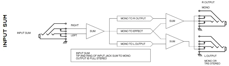 ALEXANDER Rewind Leap Series Programmable Stereo Echo Guitar Effects Pedal - effects before