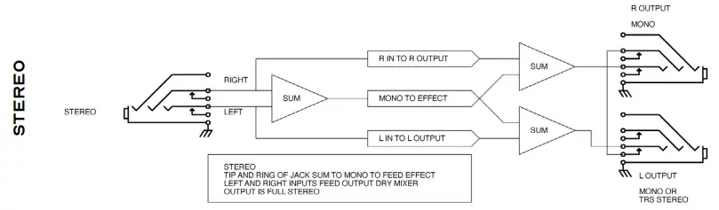 ALEXANDER Rewind Leap Series Programmable Stereo Echo Guitar Effects Pedal - stereo output1