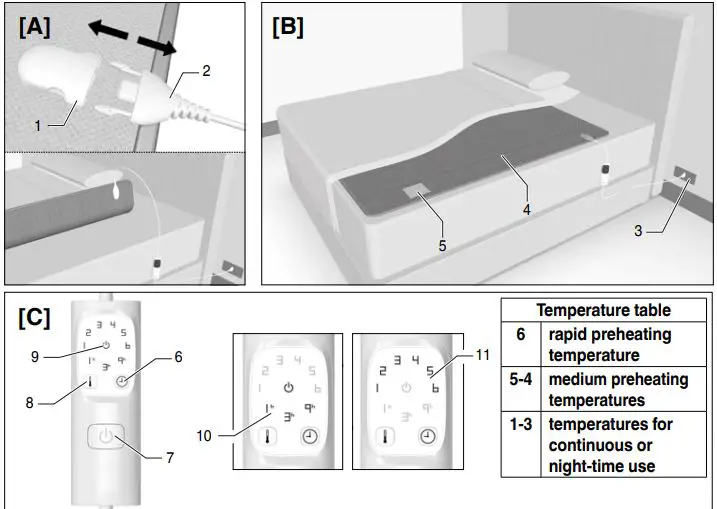 IMETEC-R1502-Heated-Underblanket-fig 1