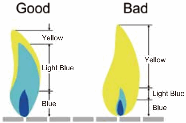 Royal Gourmet GB8000 Large Event 8 Burner Gas Grill - burner flames