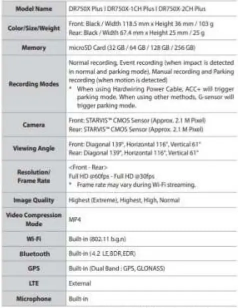 BLACKVUE-DR750X Plus-Full-HD-Cloud-Dashcam-34