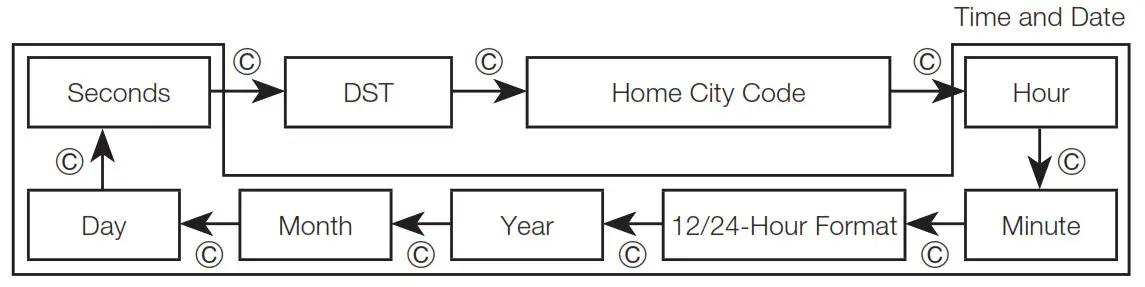CASIO watch 5607 - Time and Date