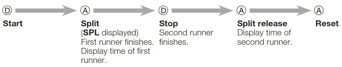 CASIO watch 5607 - To measure two finishes