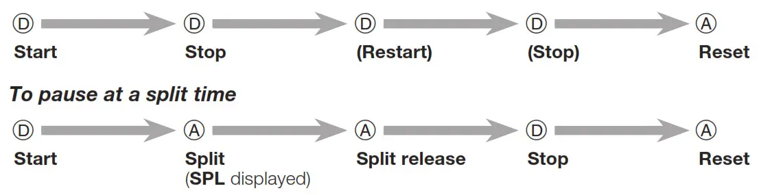 CASIO watch 5607 - To perform an elapsed time operation