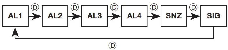 CASIO watch 5607 - To set an alarm time 2