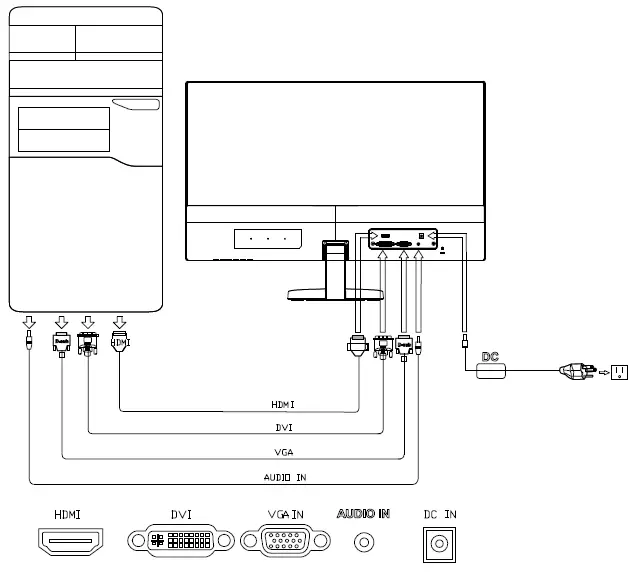 Acer-R221Q-LCD-Monitor-fig-2