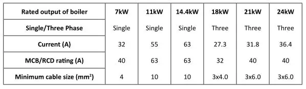 Strom Electric System Boilers - ELECTRICAL SUPPLY SIZING