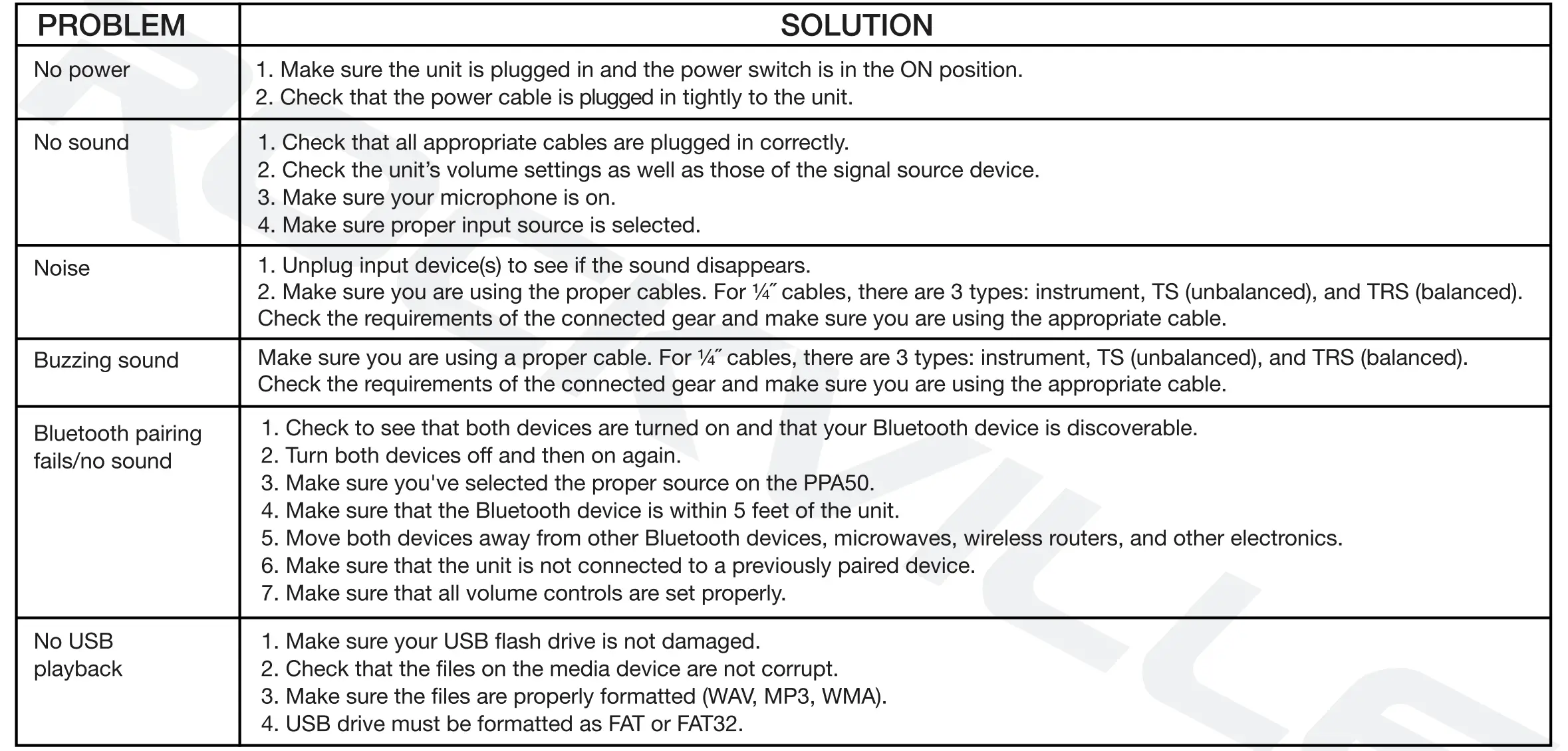 Troubleshooting