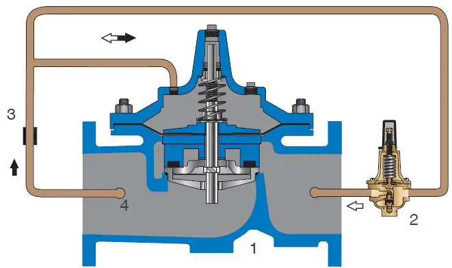 WATTS-W-M115-EN-202005-Pressure-Reducing-Valve-fig-1