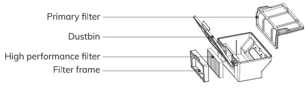 ILIFE V5s Plus Robotic Vacuum Cleaner - Product Composition 3