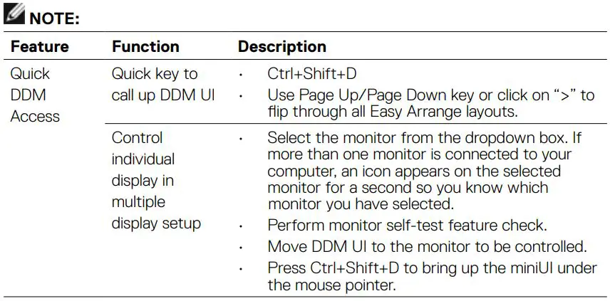 DELL P3222QE 32 Inch 4K USB-C Hub Monitor User Guide - Feature