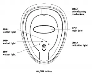 ionic pro turbo® button