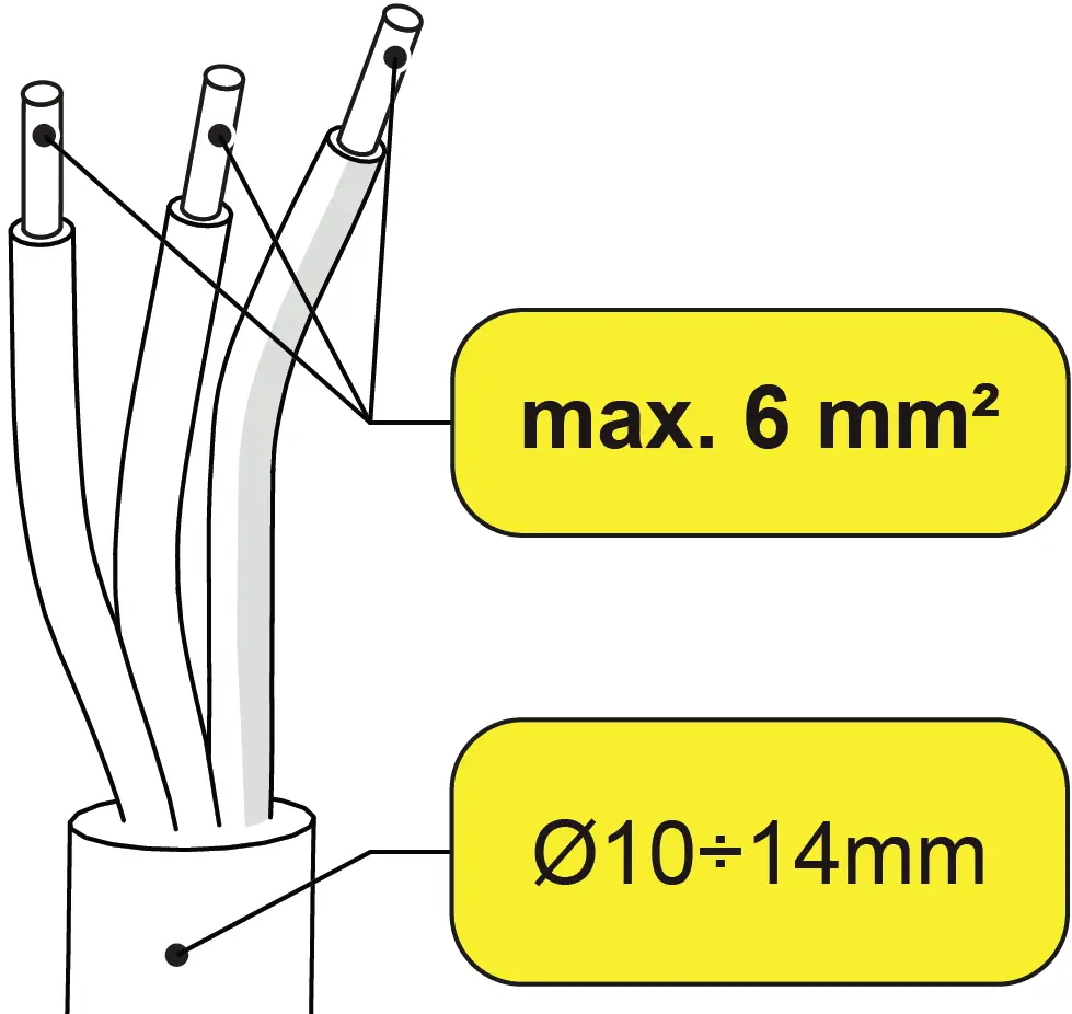 Characteristics and Sizing of the Line Cable