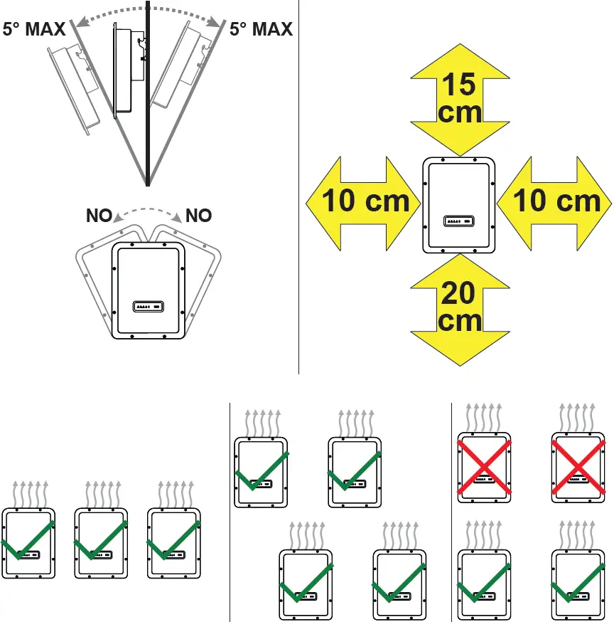 Choice of the Place of Installation