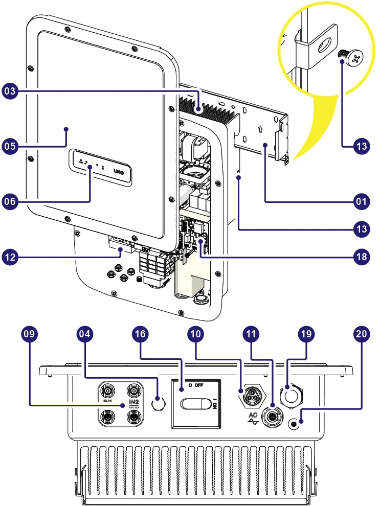Models and Inverter Components