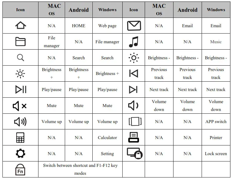 Microsoft KB025 Ergonomic USB-A Keyboard- Function Keys