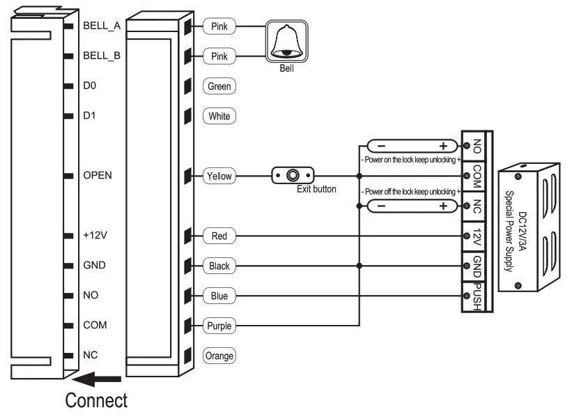 RETEKESS T AC04 Metal Standalone Keypad Access Control- special power supply diagram
