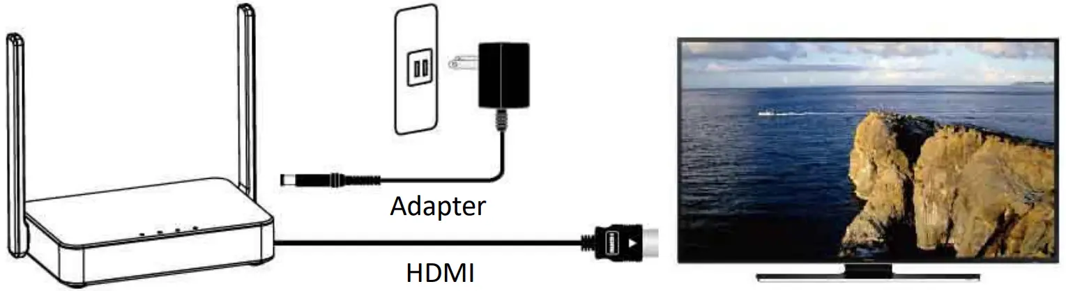 PX WTR 6000 HD Wireless Presentation System - projector