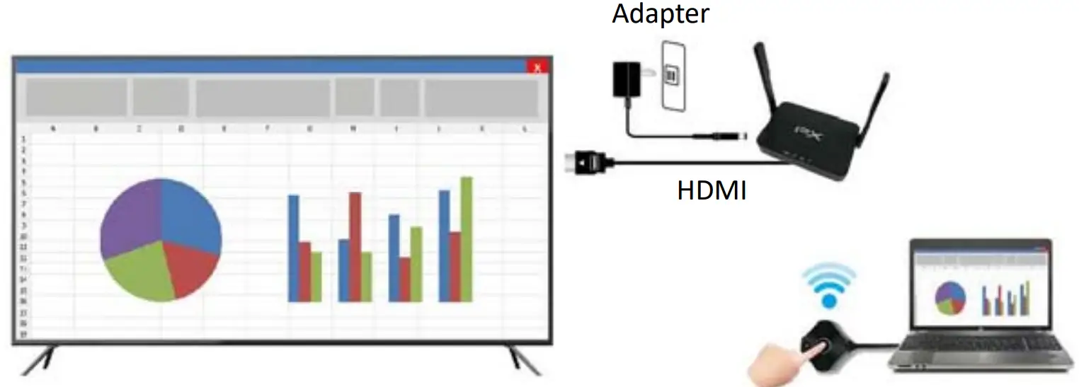 PX WTR 6000 HD Wireless Presentation System - transmitter