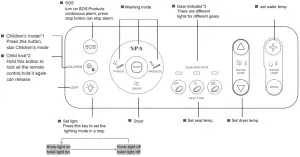 Function description - Instructions for remote control