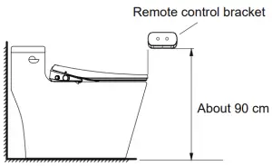 Remote control installation