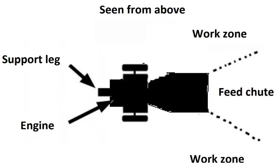 P-Lindberg 9064782 Wood Chipper-Safe work zone