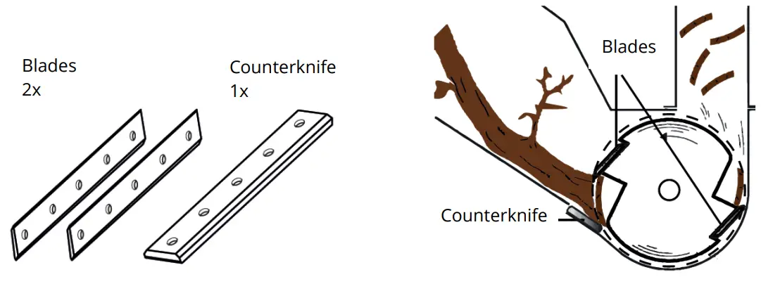 P-Lindberg 9064782 Wood Chipper-Wear safety gloves