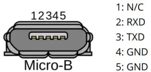 aruba 510 Series Campus Access Points - figure 7