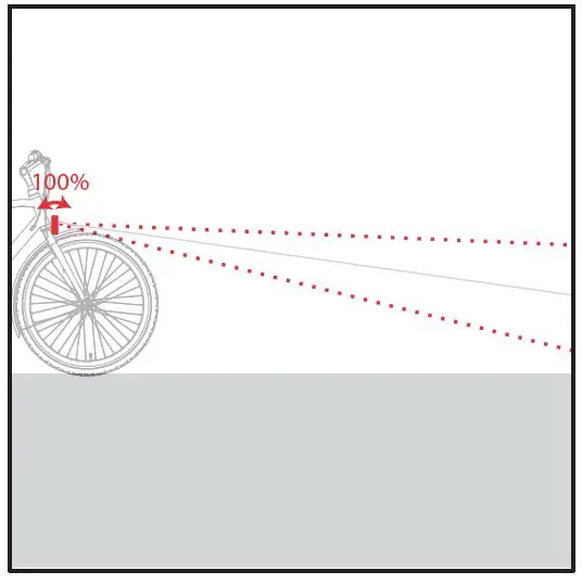 spanninga Axendo 80 E-Bike Auto High-Beam 2