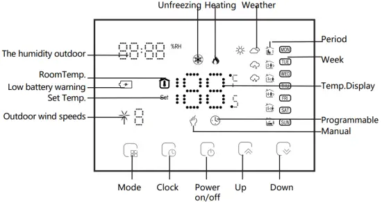 Home Screen Quick Reference