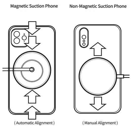 Shenzhen Shi Aiker Electronic Technology AP05 Magnetic Wireless Charger Stand- Function Description