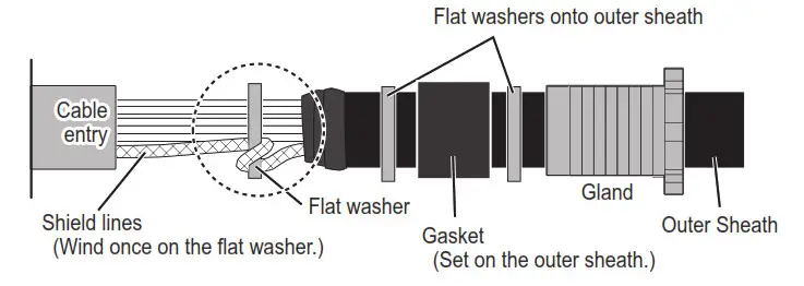 FURUNO 9ZWRTR129 Transceiver unit for the radar sensor-S-band radar 3