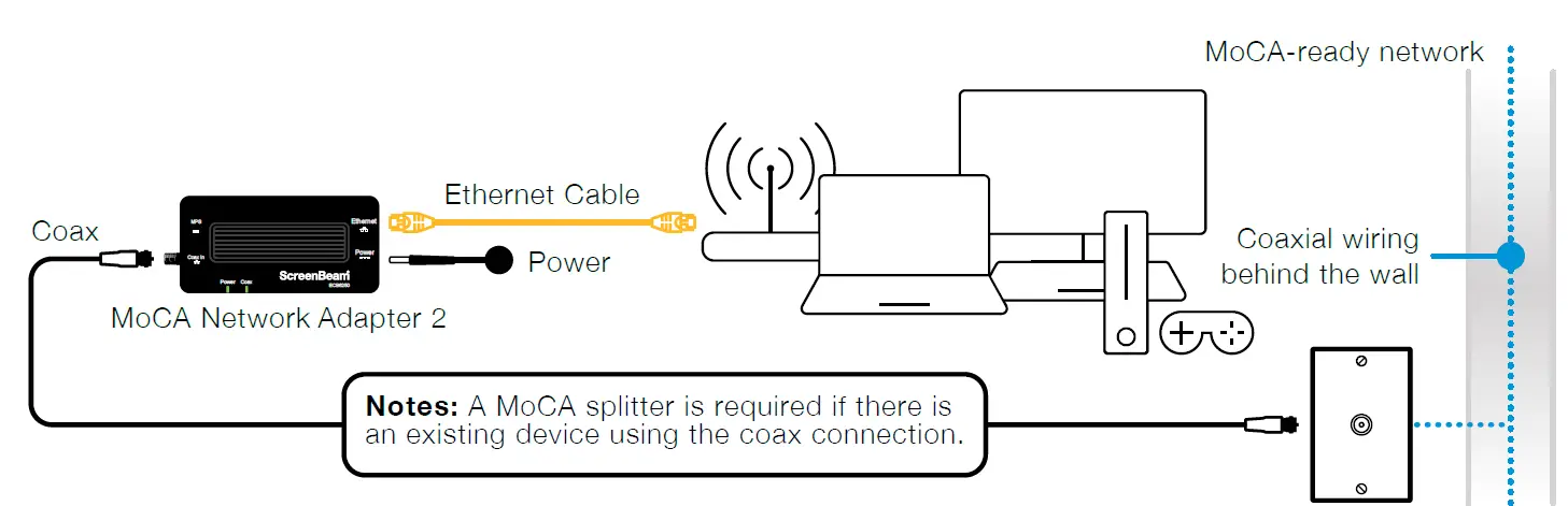 ScreenBeam ECB6250 MoCA Network Adapter fig-1