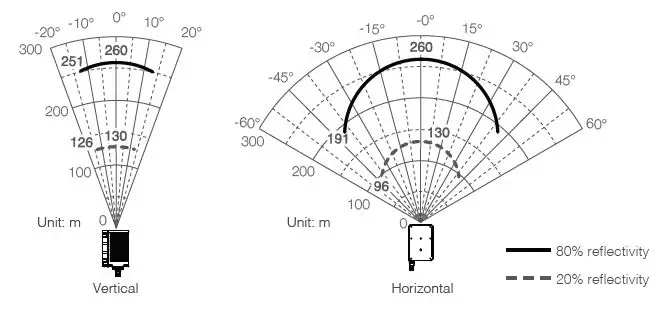 LIVOX-Horizon-Lidar-Sensor-5