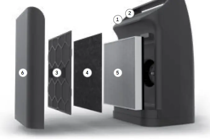 SHARPER-IMAGE-Purify-3-Air-Purifier-FIG 1