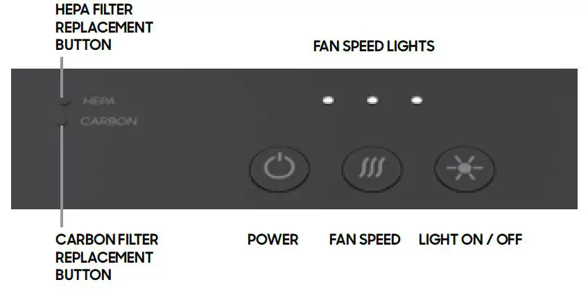 SHARPER-IMAGE-Purify-3-Air-Purifier-FIG 2